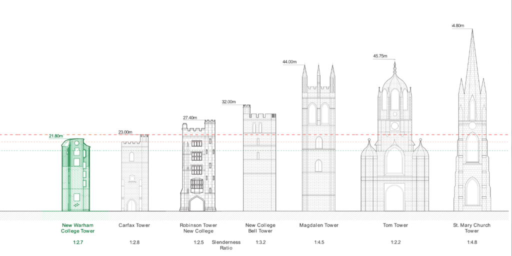 Progress Update: The Tower